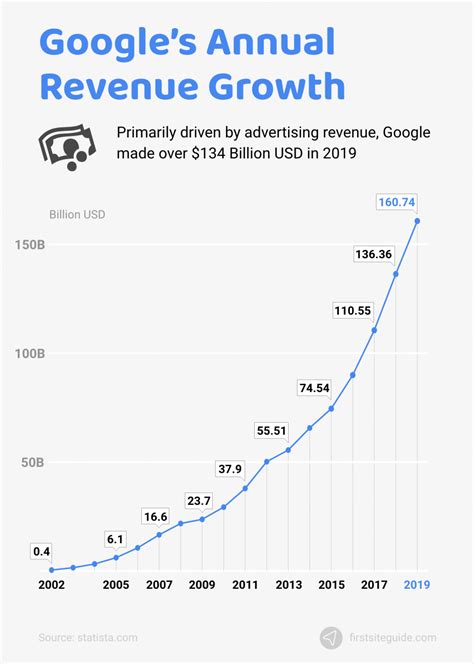 how many googles are there|Google Search Statistics .